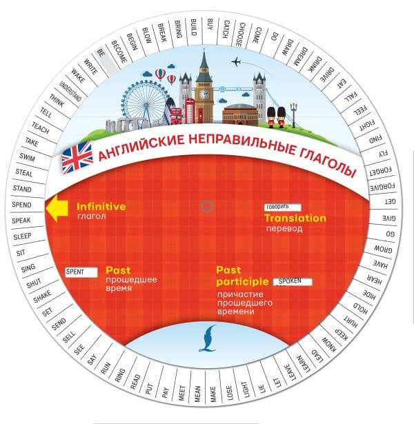 Обложка книги Английские неправильные глаголы — .