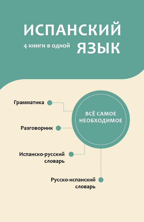 Обложка книги Испанский язык. 4 книги в одной: разговорник, испанско-русский словарь, русско-испанский словарь, грамматика — .