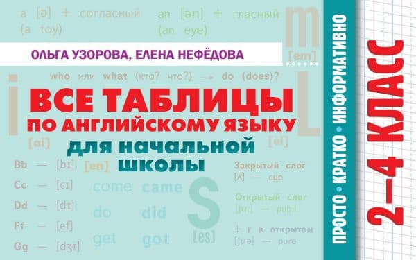 Обложка книги Все таблицы по английскому языку для начальной школы — Узорова О.В.