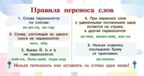 Обложка книги Запоминай-ка: памятка по русскому языку. 1-4 классы — .