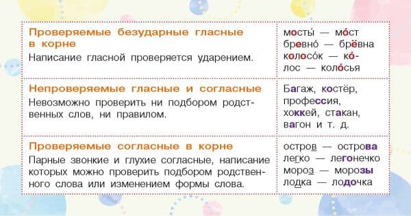 Обложка книги Запоминай-ка: памятка по русскому языку. 5 класс — .