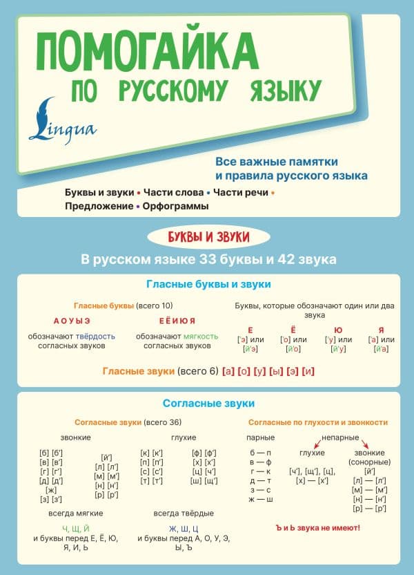 Обложка книги Помогайка по русскому языку — .