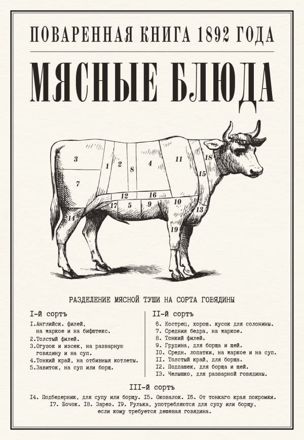 Мясные блюда. Поваренная книга 1892 года